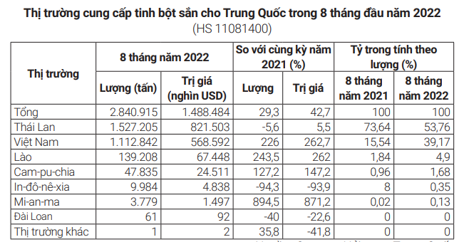 Trung Quốc tăng tốc mua sắn của Việt Nam cuối năm để làm gì? - Ảnh 4.