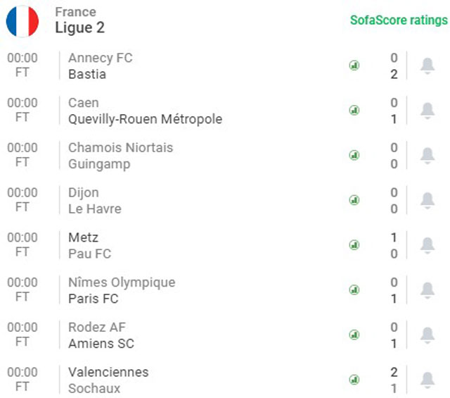 Quang Hải không thi đấu, Pau FC thua tối thiểu trước Metz - Ảnh 2.