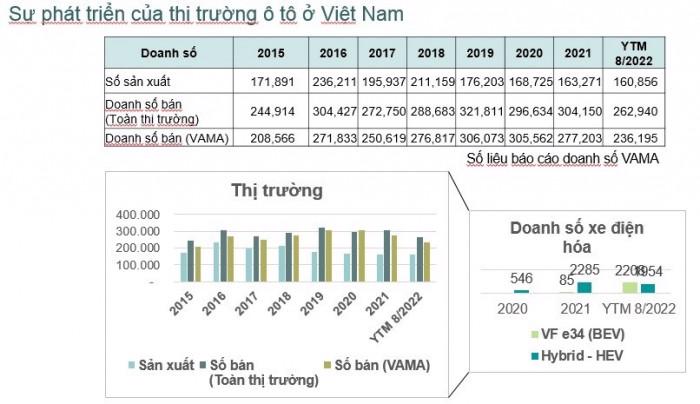 Điểm xuất phát thấp hơn, Việt Nam cần tăng tốc phát triển xe điện - Ảnh 4.