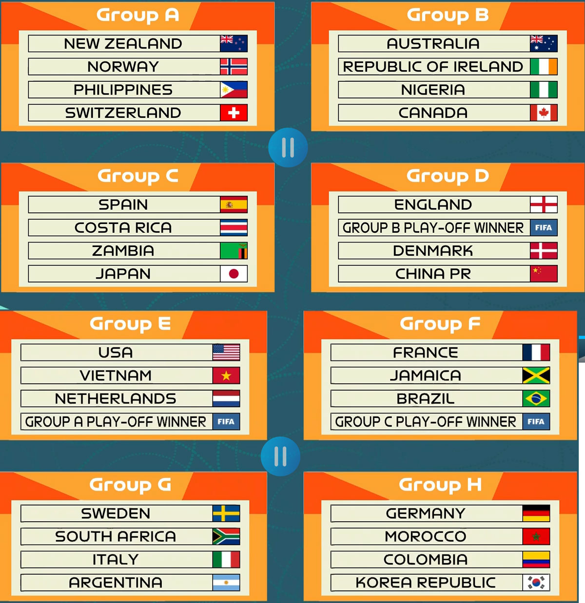 Kết quả bốc thăm World Cup nữ 2023: ĐT nữ Việt Nam cùng bảng với Mỹ, Hà Lan - Ảnh 1.
