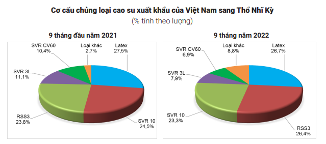 Giá cao su hôm nay 23/10: Giá cao su cuối tuần giảm mạnh - Ảnh 4.