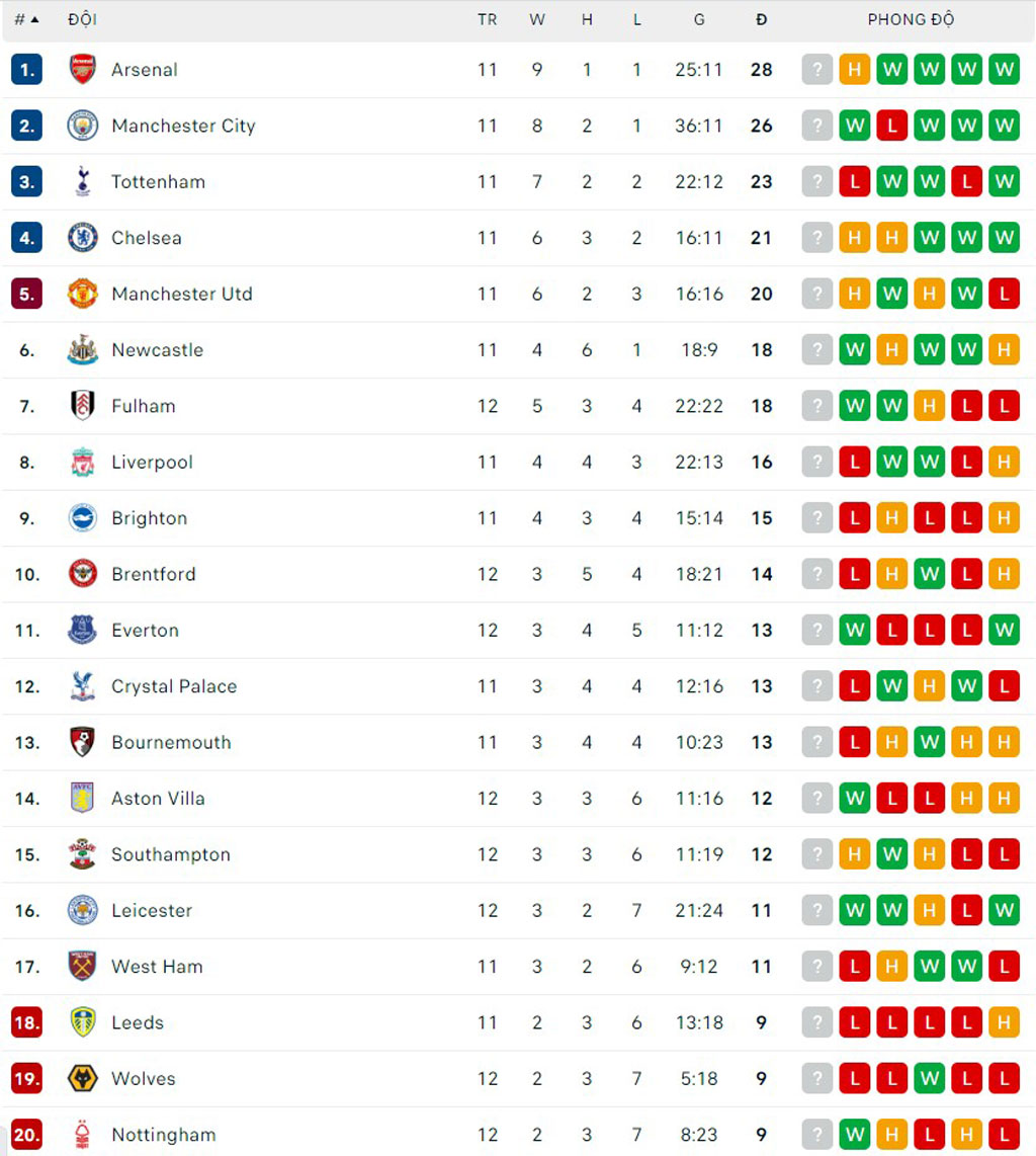 HLV Arteta chỉ ra nguyên nhân khiến Arsenal bị Southampton cầm hoà - Ảnh 3.