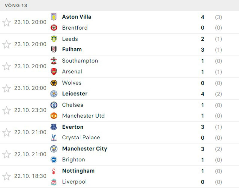 HLV Arteta chỉ ra nguyên nhân khiến Arsenal bị Southampton cầm hoà - Ảnh 2.