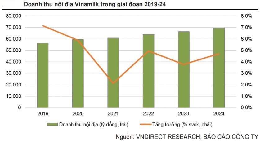 Tín hiệu tích cực ngày càng rõ, VINAMILK đón đà hồi phục trong cuối năm 2022 - đầu năm 2023? - Ảnh 3.