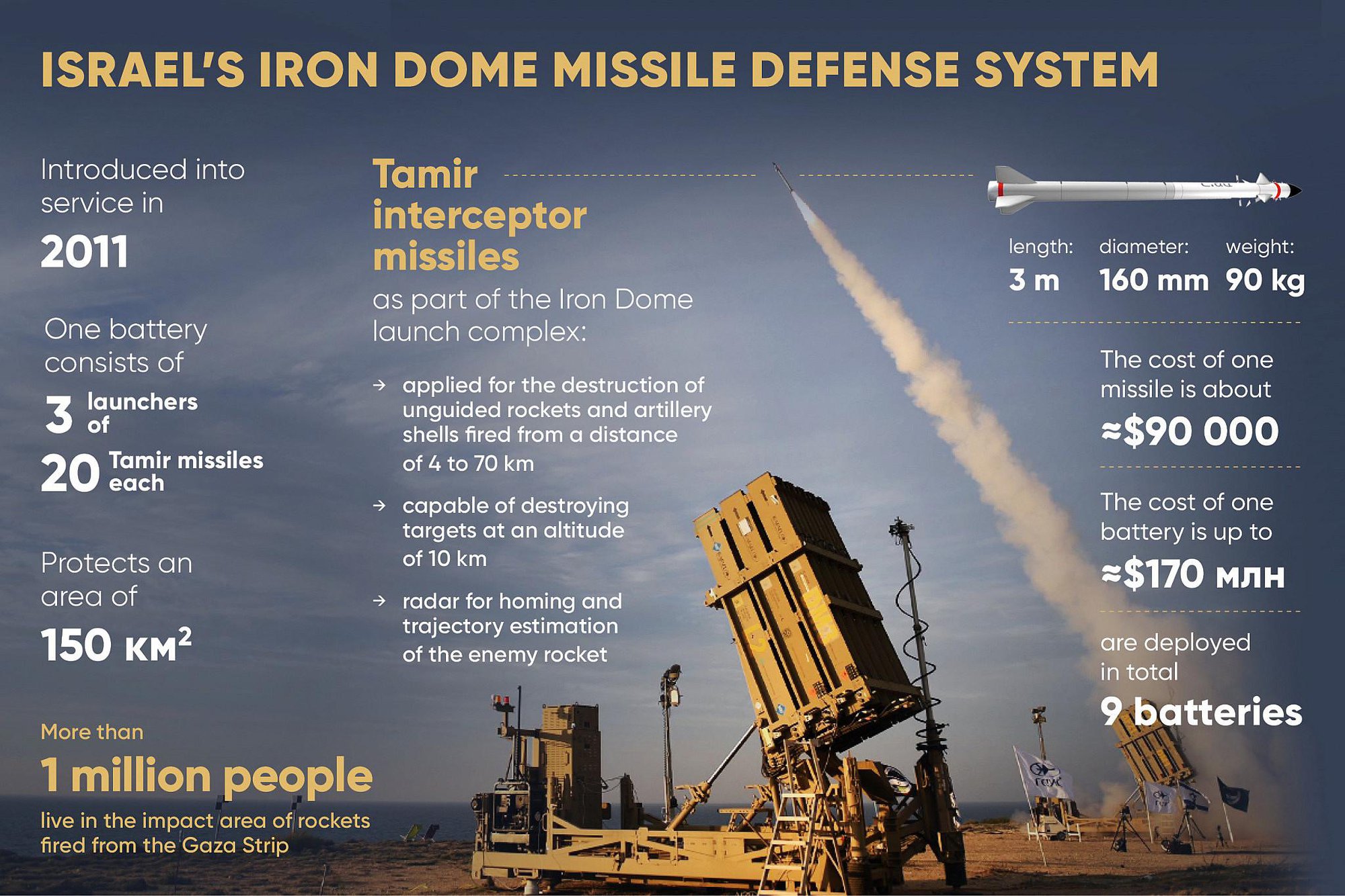 Điều gì xảy ra nếu Ukraine có hệ thống phòng thủ tên lửa Vòm sắt? - Ảnh 3.
