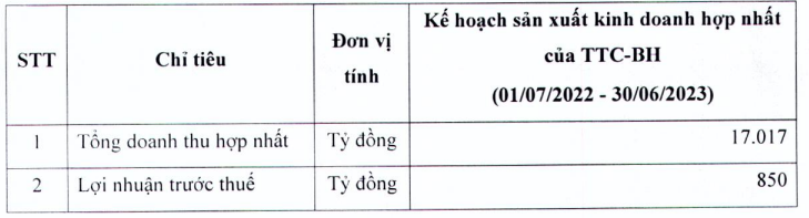 TTC Sugar (SBT) thông qua chia cổ tức niên độ 2021-2022 tỷ lệ 17% - Ảnh 1.