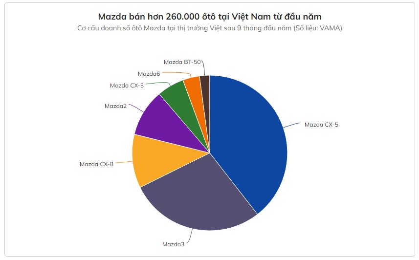 Loạt ô tô tăng giảm giá bán dịp cuối năm - Ảnh 7.