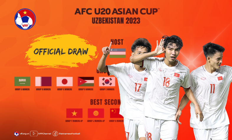U20 Việt Nam rơi vào bảng &quot;tử thần&quot; VCK U20 châu Á 2023 - Ảnh 3.
