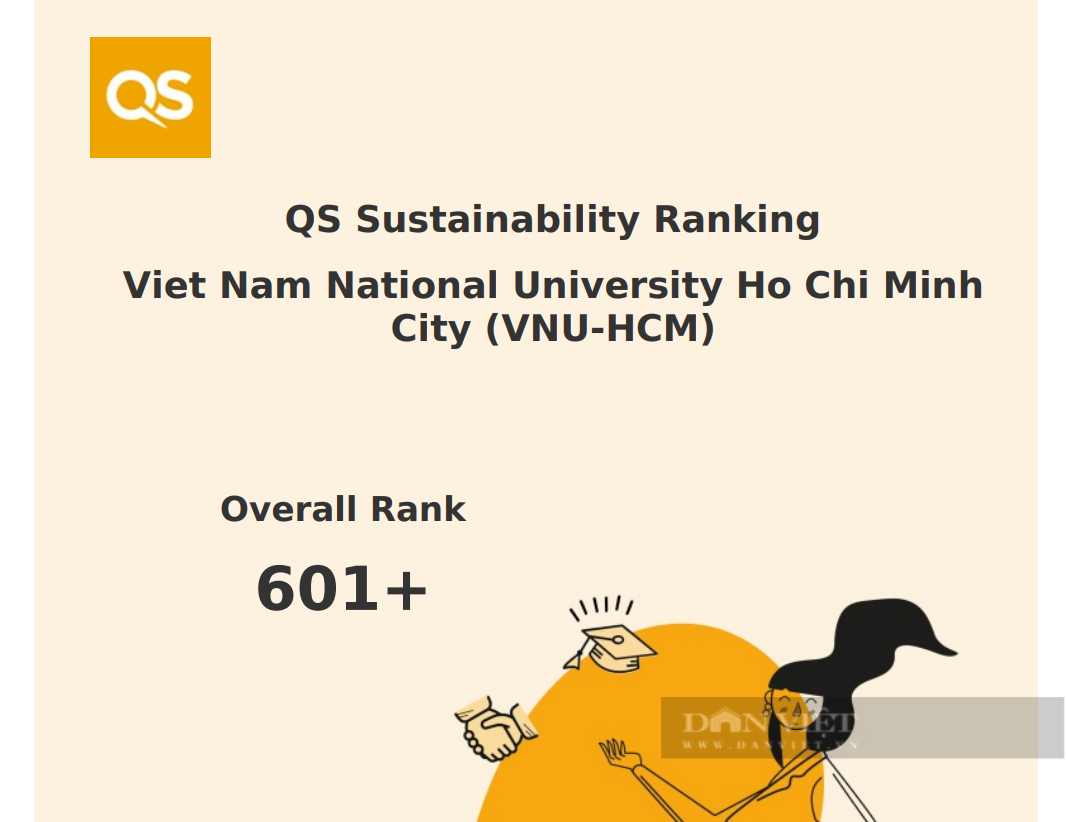 ĐH Quốc gia TP.HCM lọt top 601+ các đại học bền vững toàn cầu - Ảnh 1.