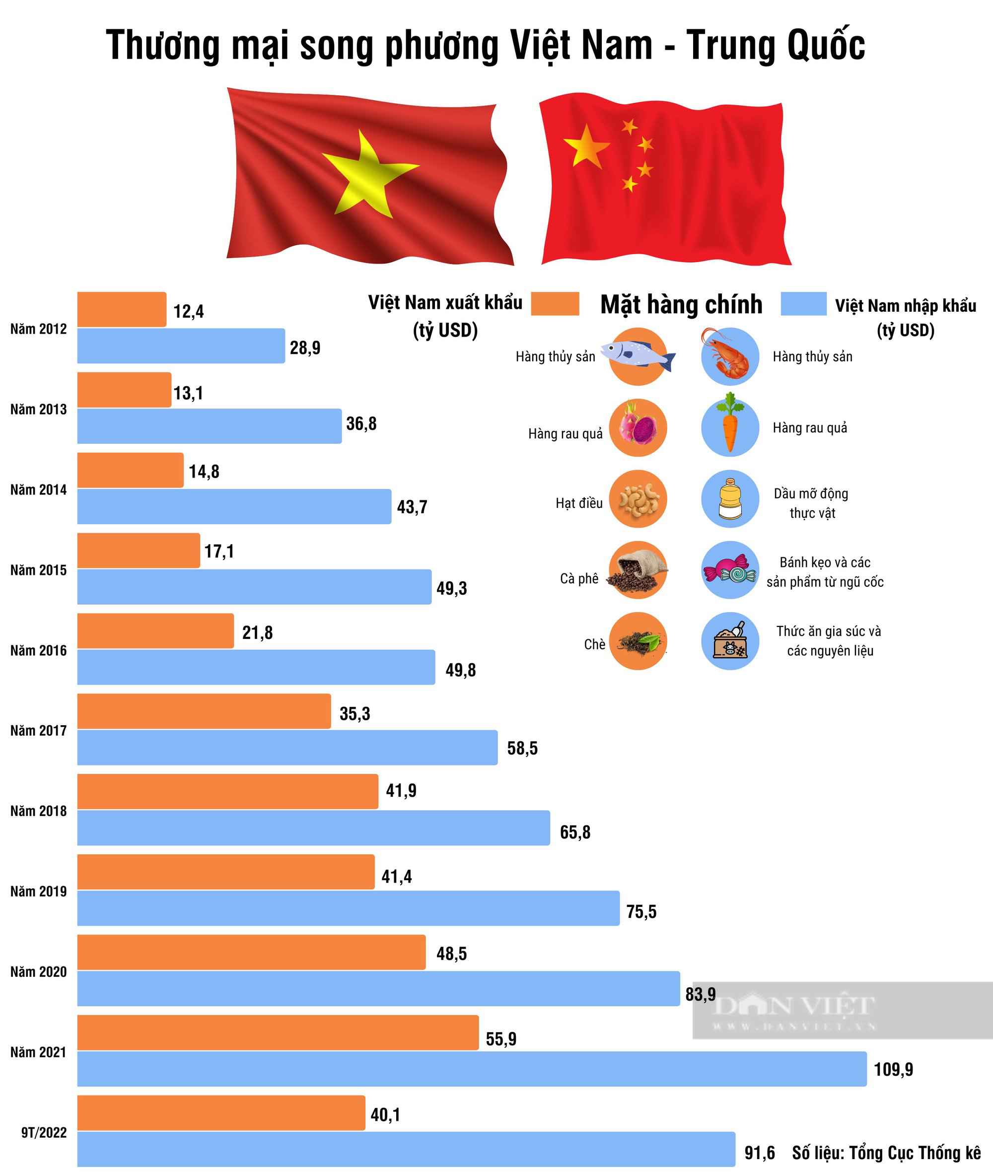 GS Võ Đại Lược: Chính sách Trung Quốc + đang có lợi cho Việt Nam - Ảnh 2.