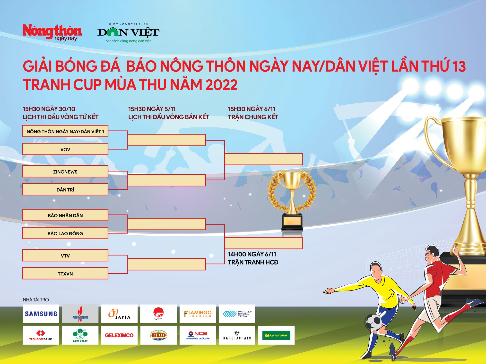 Giải bóng đá Báo NTNN/Dân Việt tranh Cúp Mùa Thu  2022: 4 trận tứ kết cân sức, cân tài - Ảnh 2.