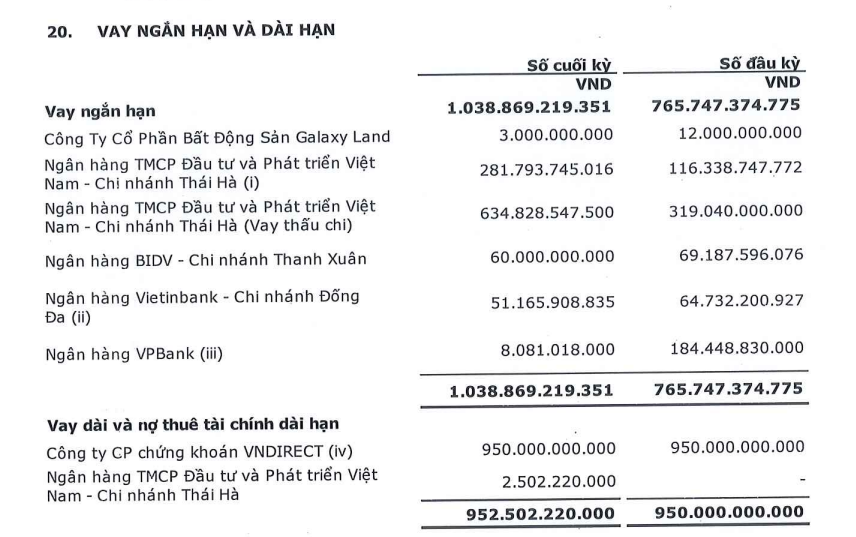 Cen Land (CRE) báo lãi quý III lao dốc 60% còn 31 tỷ đồng, lũy kế mới thực hiện được hơn 36% kế hoạch - Ảnh 2.