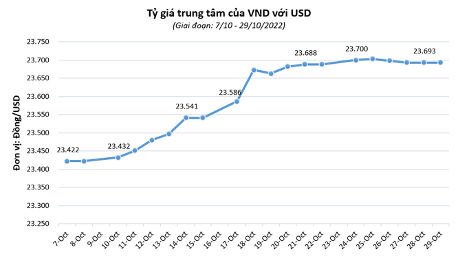 NHNN tiếp tục hút ròng 35.900 tỉ đồng qua kênh tín phiếu - Ảnh 2.