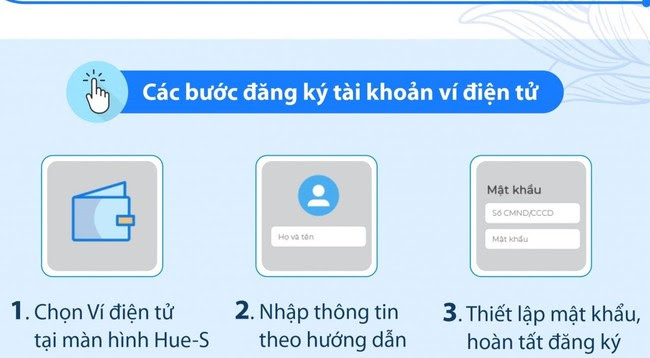 Ví điện tử Hue-S kết nối 40 ngân hàng, người dùng dễ dàng mua sắm tại hơn 150.000 điểm ở VN  - Ảnh 2.