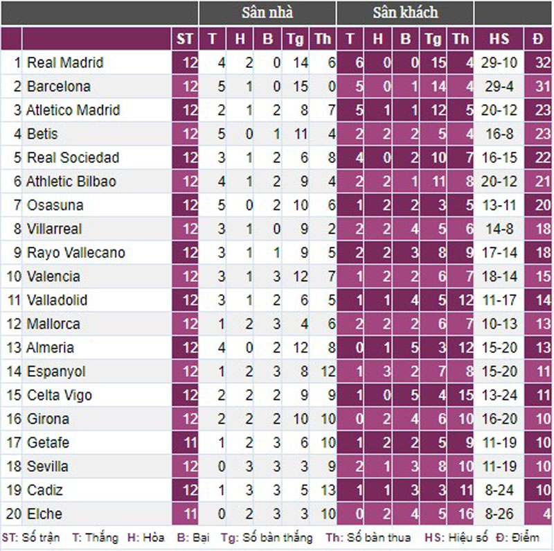 Real bị Girona “cưa điểm”, HLV Ancelotti chỉ trích trọng tài - Ảnh 3.