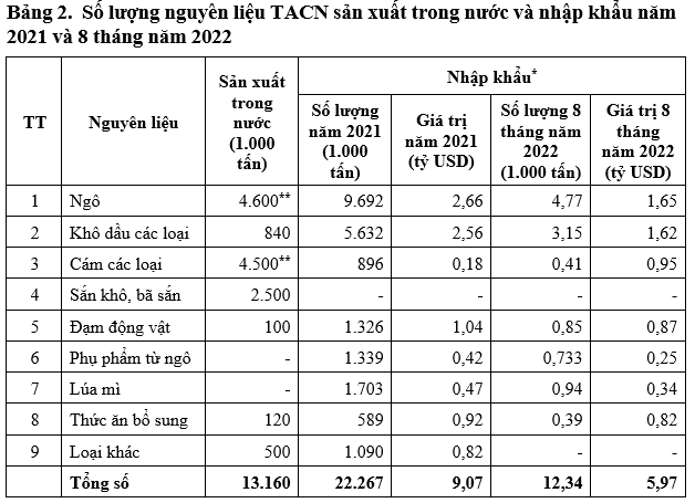 Việt Nam xuất khẩu hơn 5 triệu tấn gạo, nhưng phải chi 1,85 tỷ USD nhập về một loại hạt - Ảnh 4.