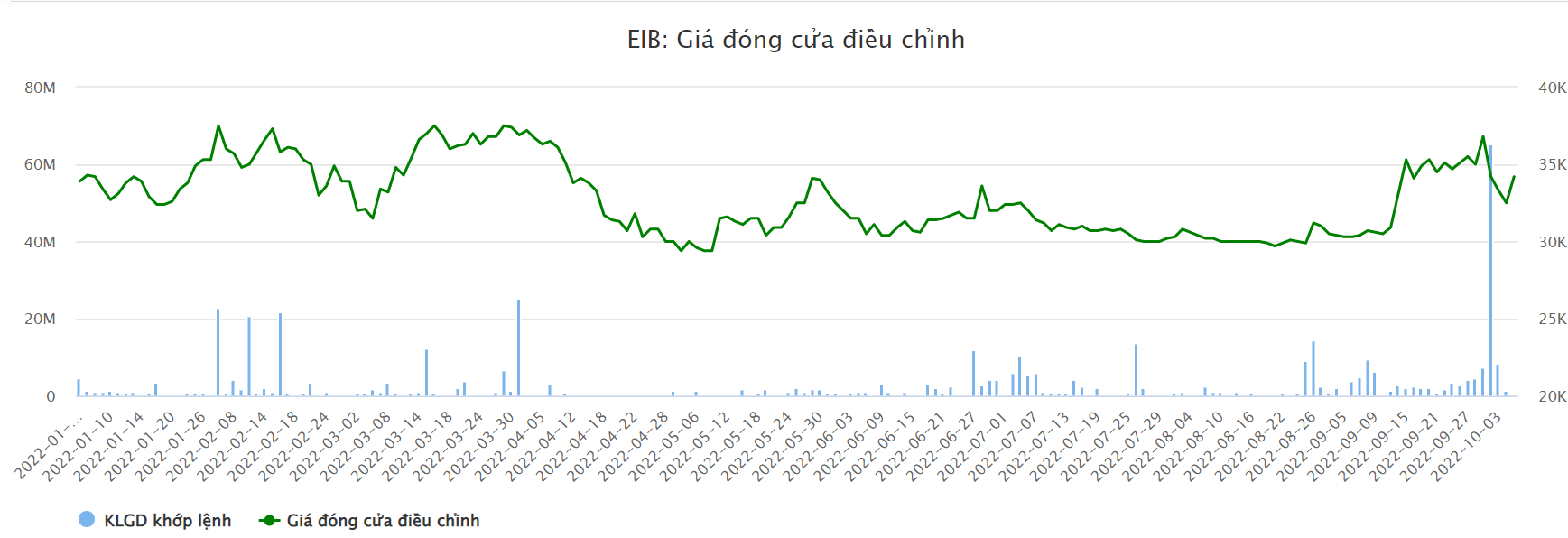 Loạt giao dịch thỏa thuận &quot;khủng&quot;, ai sẽ tiếp quản &quot;game&quot; tại Eximbank? - Ảnh 1.