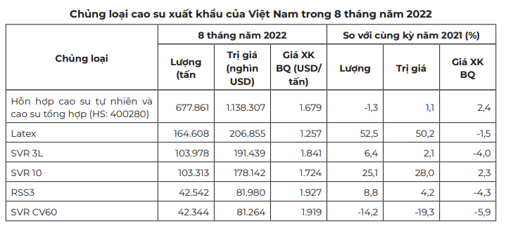 Giá cao su hôm nay 6/10: Giá cao su tăng trên sàn giao dịch Nhật Bản - Ảnh 3.