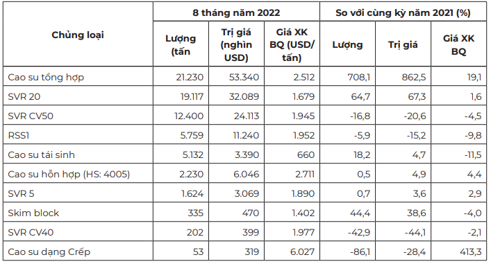 Giá cao su hôm nay 6/10: Giá cao su tăng trên sàn giao dịch Nhật Bản - Ảnh 4.