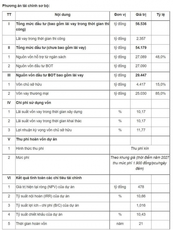 Hà Nội mời nhà đầu tư quan tâm dự án xây cao tốc thuộc đường Vành đai 4, vốn đầu tư hơn 56.000 tỷ đồng - Ảnh 1.