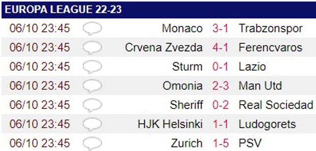 M.U lội ngược dòng trước Omonia Nicosia, HLV Ten Hag ca ngợi “kép phụ” - Ảnh 2.