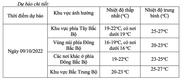 Chuyên gia dự báo: Đón không khí lạnh mạnh, miền Bắc thấp nhất là bao nhiêu độ C? - Ảnh 3.