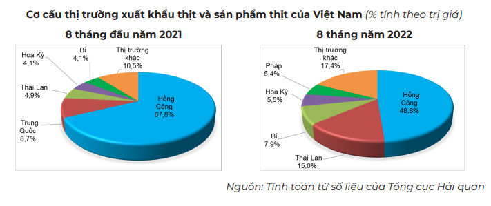 Thị trường lợn hơi cuối tuần hạ nhiệt, giá bắt đầu xuống dốc? - Ảnh 3.