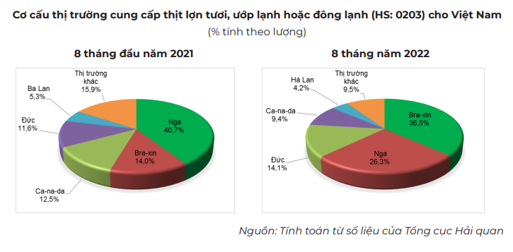 Thị trường lợn hơi cuối tuần hạ nhiệt, giá bắt đầu xuống dốc? - Ảnh 5.