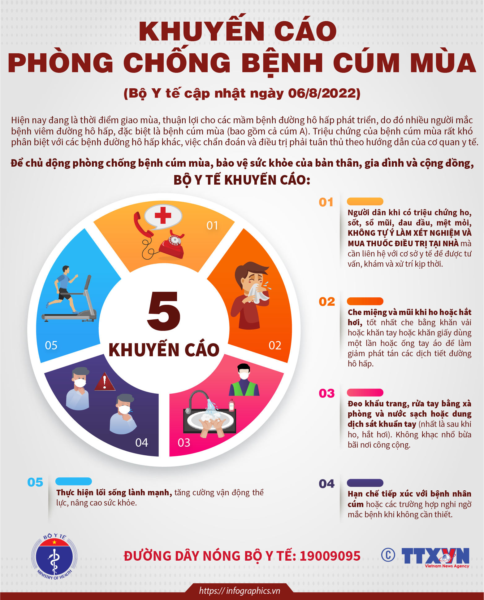 Bộ Y tế cảnh báo khi có dấu hiệu mắc cúm mùa, người dân không tự xét nghiệm, tự mua thuốc điều trị - Ảnh 2.