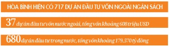 Hòa Bình thực hiện Nghị quyết Đại hội Đảng: Dấu ấn triển khai 4 khâu đột phá chiến lược - Ảnh 4.