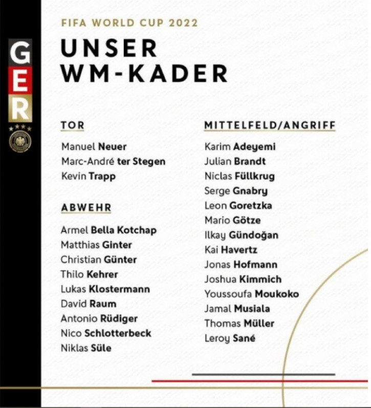 Danh sách chính thức ĐT Đức dự World Cup 2022: Marco Reus lại lỡ hẹn - Ảnh 3.