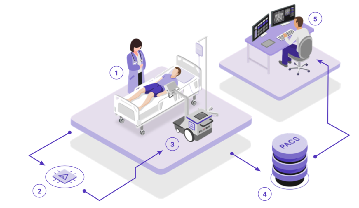 TP.HCM: Đưa trí tuệ nhân tạo (AI) đến với người dân xã đảo Thạnh An - Ảnh 3.