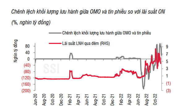 Lãi suất huy động nhiều ngân hàng đã tăng tới 4 điểm % - Ảnh 1.