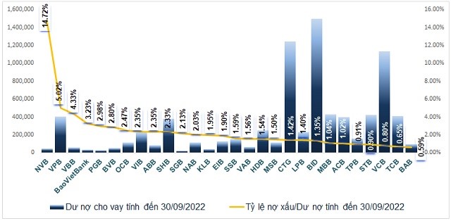 Nợ ngân hàng đang xấu dần - Ảnh 2.