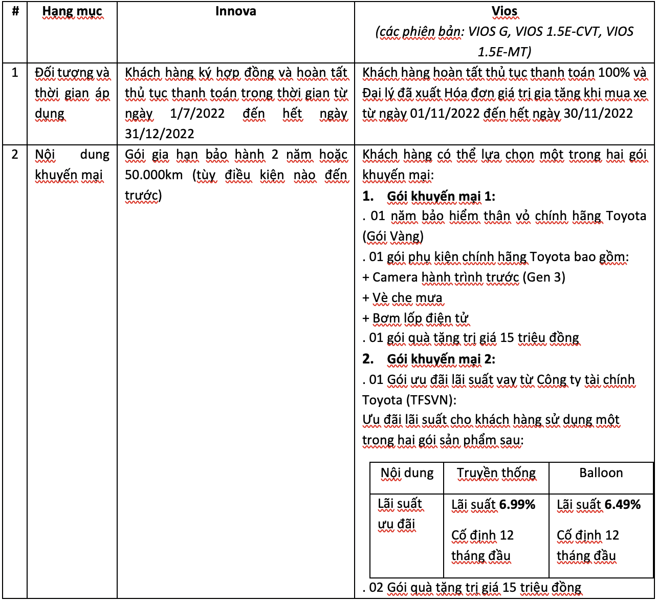 Toyota Vios và Corolla Cross đắt khách, Toyota Việt Nam thống trị thị trường - Ảnh 3.