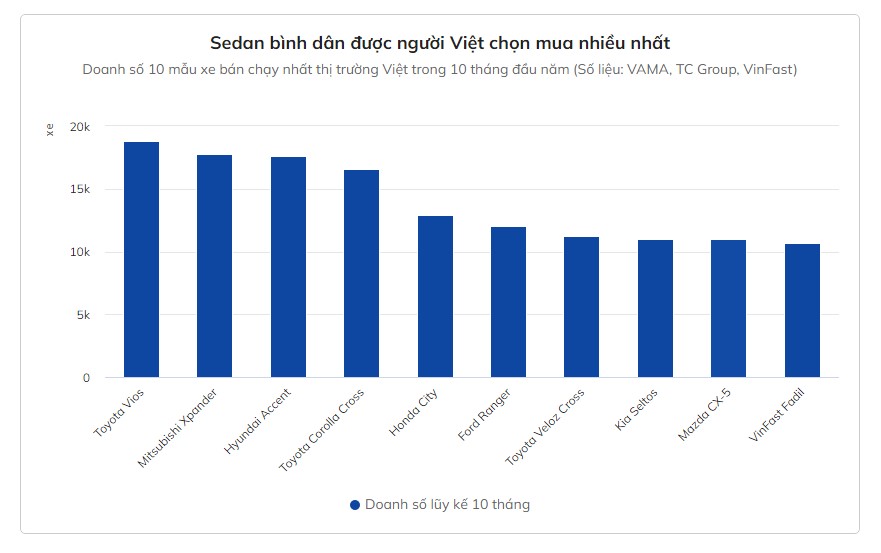 Thị trường ô tô Việt nhiều lựa chọn SUV nhưng MPV vẫn được chuộng - Ảnh 5.