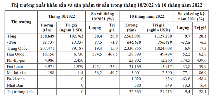 Trung Quốc chi hàng trăm triệu USD nhập khẩu một mặt hàng của Việt Nam, trong nước cũng tăng mạnh nhu cầu - Ảnh 3.