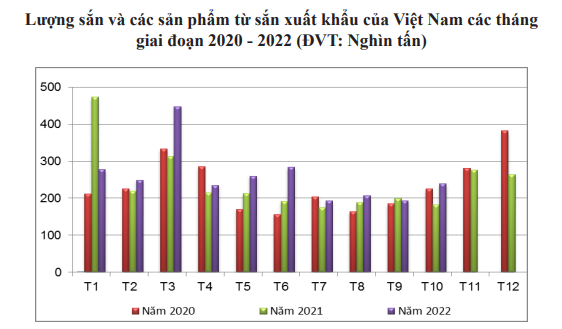 Trung Quốc chi hàng trăm triệu USD nhập khẩu một mặt hàng của Việt Nam, trong nước cũng tăng mạnh nhu cầu - Ảnh 2.