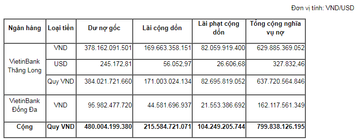 Ngân hàng rao bán khoản nợ được thế chấp bằng gia cầm, hàng tồn kho, phế liệu... - Ảnh 1.