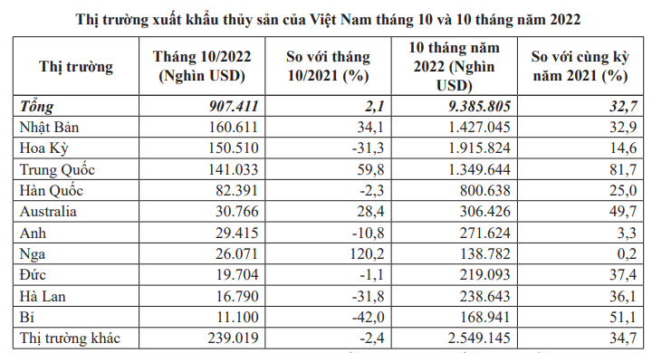 Xuất khẩu giảm mạnh vì nhu cầu yếu, dự báo "nóng" về con tôm - Ảnh 2. Xuất khẩu giảm mạnh vì nhu cầu yếu, dự báo "nóng" về con tôm - Ảnh 2.