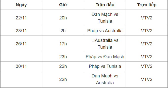 Bảng D World Cup 2022 gồm những đội nào? - Ảnh 3.