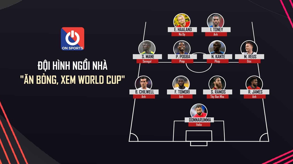 Đội hình siêu sao đủ sức vô địch World Cup 2022 nhưng phải ngồi nhà