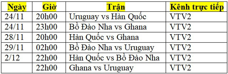 Bảng H World Cup 2022 gồm những đội nào? - Ảnh 2.