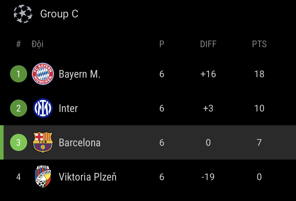 Barca thắng trận, vì sao HLV Xavi vẫn không hài lòng? - Ảnh 2.