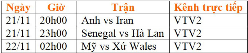 Lịch phát sóng trực tiếp World Cup 2022 ngày 21/11: Anh, Hà Lan “mở hàng” suôn sẻ - Ảnh 2.