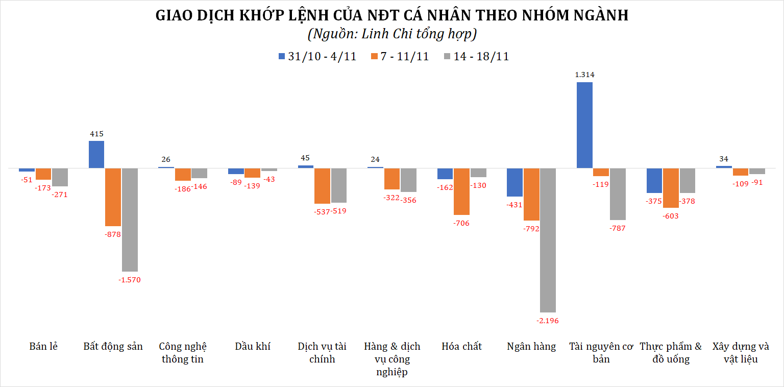 NĐT cá nhân bán ròng đột biến hơn 7.300 tỷ đồng khi VN-Index hồi phục gần 100 điểm từ đáy - Ảnh 1.