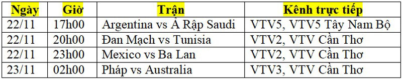 Các trận đấu World Cup 2022 hôm nay 22/11: Argentina, Pháp giành trọn 3 điểm? - Ảnh 2.