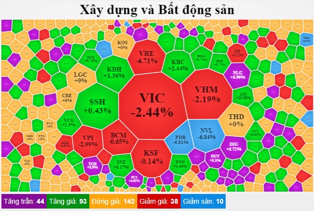 Nhóm vốn hóa lớn gây áp lực, VN-Index giảm gần 9 điểm, động thái bất ngờ từ &quot;ông lớn&quot; PDR - Ảnh 4.