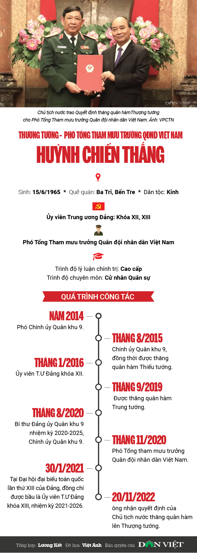 Chân dung tân Thượng tướng Huỳnh Chiến Thắng -Phó Tổng Tham mưu trưởng QĐND Việt Nam - Ảnh 1.