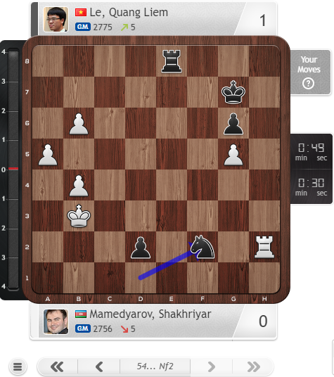 Lê Quang Liêm &quot;trả nợ&quot; Shakhriyar Mamedyarov, nhận gần 3 tỷ đồng tại Champions Chess Tour - Ảnh 2.